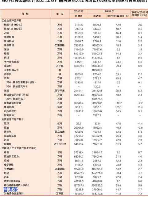 冰岛五寨普洱茶价位表图-冰岛五寨普洱茶价位表图片