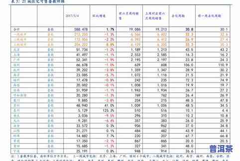 冰岛五寨普洱茶价位表图-冰岛五寨普洱茶价位表图片