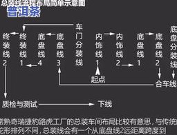 普洱茶充分揉捻的工艺流程图，揭秘普洱茶制作工艺：充分揉捻的详细流程图