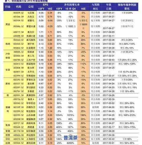 普洱茶的价格表和图片大全，最新普洱茶价格表与高清图片全览，一网打尽！