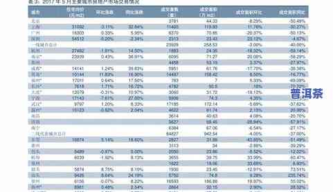 普洱茶价格查询表官网最新-普洱茶价格查询表官网最新消息