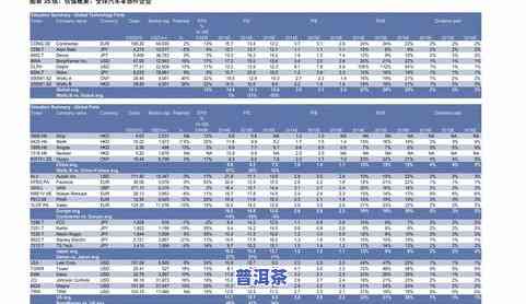 普洱茶价格查询表官网最新-普洱茶价格查询表官网最新消息