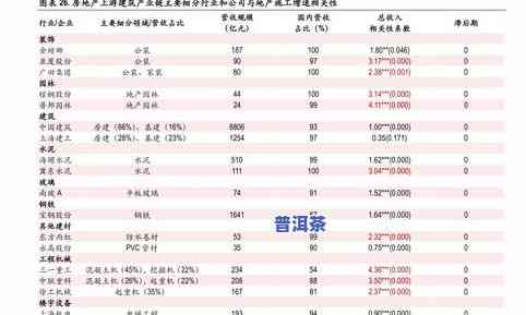 普洱茶价格查询表官网最新-普洱茶价格查询表官网最新消息