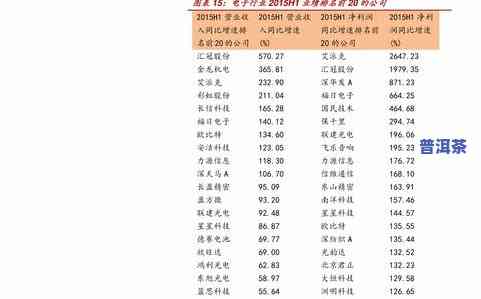 普洱茶价格查询表官网网址是多少，最新普洱茶价格查询表官网网址大揭秘！