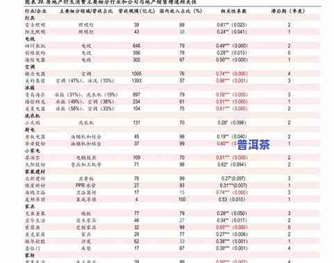 普洱茶价格查询表官网网址是多少，最新普洱茶价格查询表官网网址大揭秘！