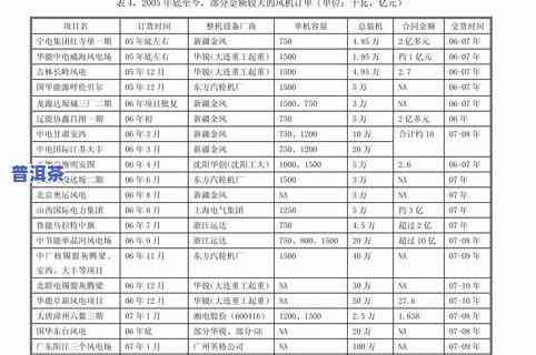 普洱茶膏有收藏价值吗，探讨普洱茶膏的收藏价值：值得投资吗？