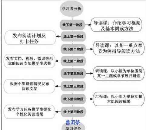 普洱茶的设计理念和设计思路，探究普洱茶设计理念与设计思路