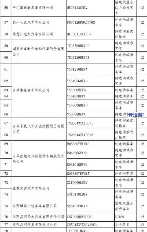 普洱茶历年目录表查询官网最新，最新！普洱茶历年目录表查询官网公布