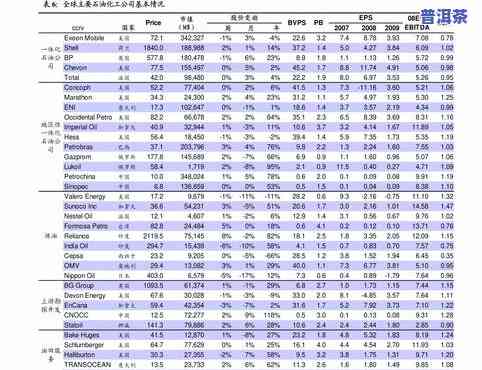 冰岛普洱茶价格表，探究冰岛普洱茶的价格行情，一文带你熟悉市场最新价目表！