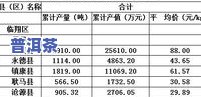 冰岛普洱茶价格一览表，冰岛普洱茶价格大全：一目了然的茶品行情表