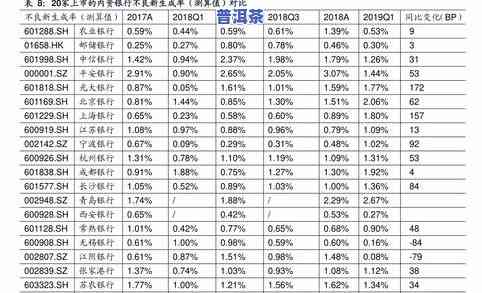 上品茶叶价格表，品味尊贵，享受生活：上品茶叶价格一览表