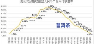 福建普洱茶的价格行情，最新福建普洱茶价格行情，一文看懂市场走势！