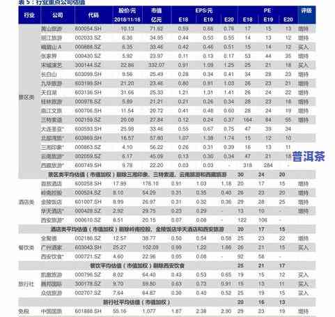 三国庄园普洱茶价格表图-三国庄园普洱茶价格表图片