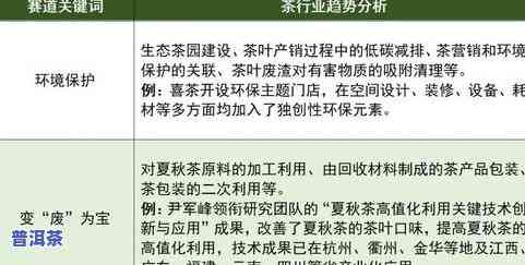 茶叶评审中力求做到什么程度，茶叶评审：追求精准与公正的极致标准