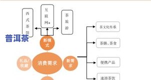 茶叶从哪里进货渠道-茶叶从哪里进货渠道好