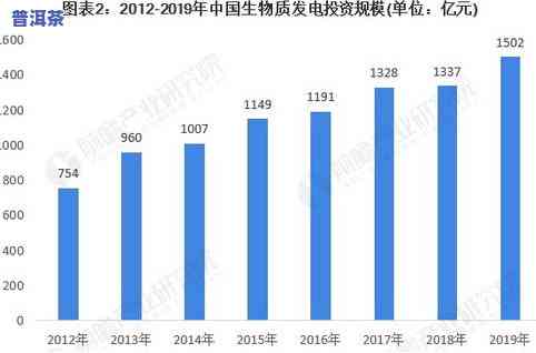 云南普洱茶叶市场，深度解析：云南普洱茶叶市场的现状与未来趋势