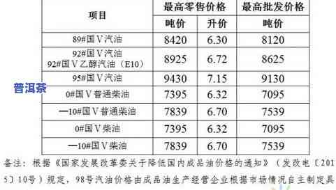 舟山市普洱茶批发价格表-舟山市普洱茶批发价格表最新