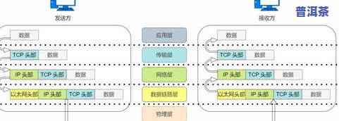 普洱茶级别顺序，从初级到高级：普洱茶级别的详细排序与介绍