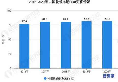 瑞聘号普洱茶价格查询，最新瑞聘号普洱茶价格查询，一文带你熟悉市场行情！