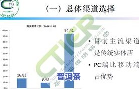 茶叶批发的进货渠道有哪些，揭秘茶叶批发的进货渠道，让你轻松找到优质货源！