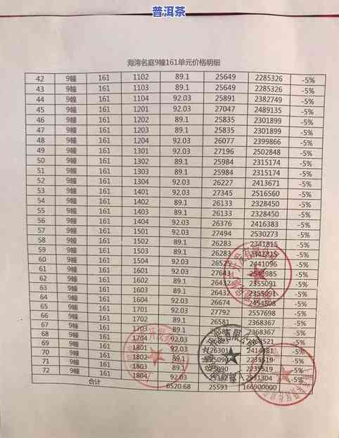 泰昌号普洱茶是学费茶吗，泰昌号普洱茶：是否值得投资？探讨其作为学费茶的可能性