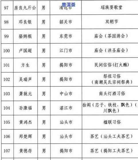 普洱茶非遗传承人表，揭秘普洱茶非遗传承人的表，熟悉这项世界级文化遗产的守护者们