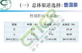 如何选购茶叶的渠道和渠道，茶叶购买指南：选择合适的销售渠道与渠道