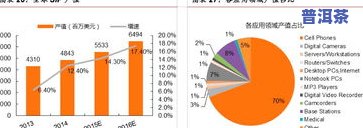 云南同兴号普洱茶价格表，了解云南同兴号普洱茶价格，一文看懂最新行情！