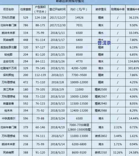 云南同兴号普洱茶价格表，了解云南同兴号普洱茶价格，一文看懂最新行情！