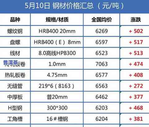 云南同兴号普洱茶价格表，了解云南同兴号普洱茶价格，一文看懂最新行情！