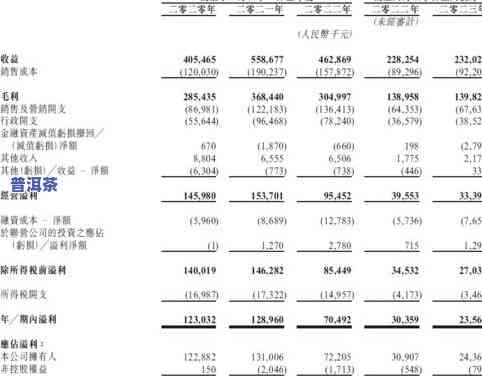 云南普洱茶产量排名，揭秘茶叶产量：云南普洱茶稳居榜首！