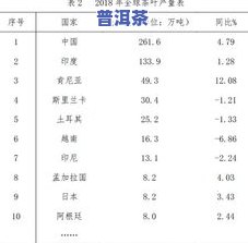 云南普洱茶产量排名，揭秘茶叶产量：云南普洱茶稳居榜首！