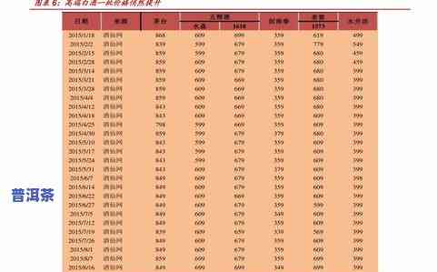 福今普洱茶价格，福今普洱茶市场价格一览，熟悉最新行情！