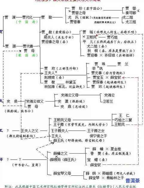 普洱茶与云南人的关系图，探究云南人与普洱茶的紧密联系：一份关系图解析