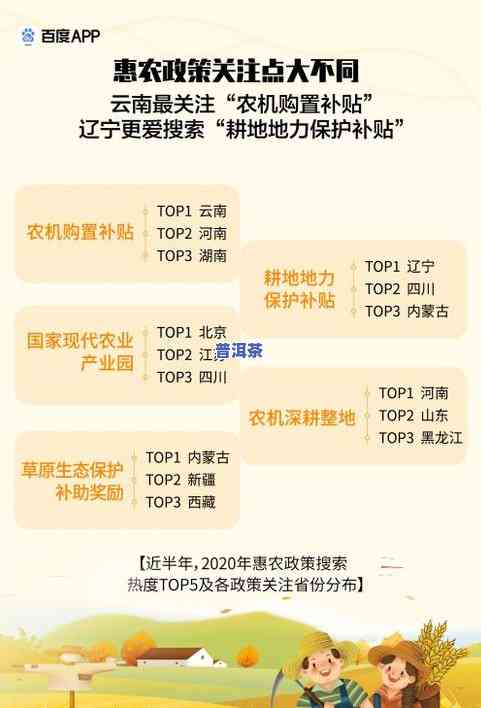 普洱茶购买渠道，怎样购买优质的普洱茶？全网最全购买渠道推荐！