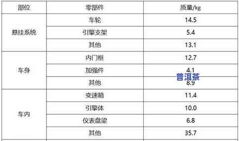 冰岛普洱茶2008价格，探究2008年冰岛普洱茶的价格走势与收藏价值