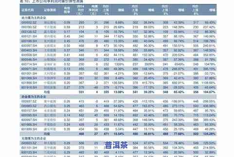 金宏祥普洱茶价格表及图片及价格，全面了解金宏祥普洱茶：价格表、图片及市场行情解析