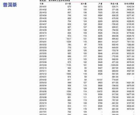 金宏祥普洱茶价格表及图片及价格，全面了解金宏祥普洱茶：价格表、图片及市场行情解析