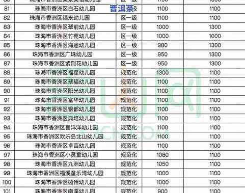 8年普洱茶价格表，2023年最新8年普洱茶价格表，收藏必备！