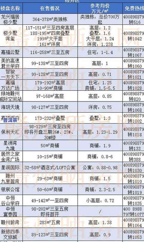 8年普洱茶价格表，2023年最新8年普洱茶价格表，收藏必备！