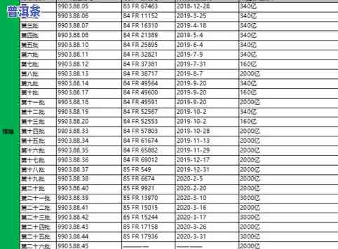普洱茶税号-普洱茶的hs编码