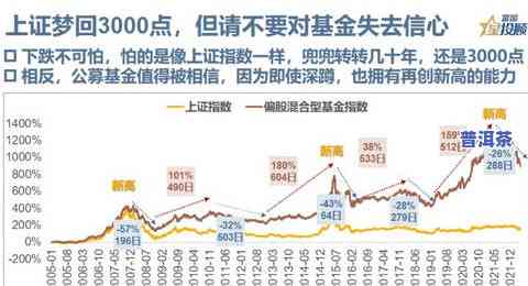 普洱茶下跌之路是什么时候的，探寻普洱茶价格下跌的历程：何时开始，何以至此？