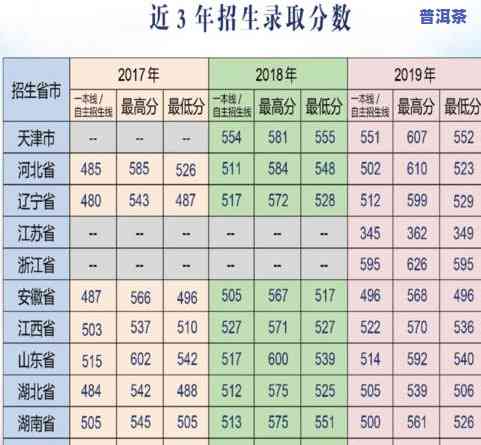 龙生普洱茶怎么样特点-龙生普洱茶哪些值得收藏