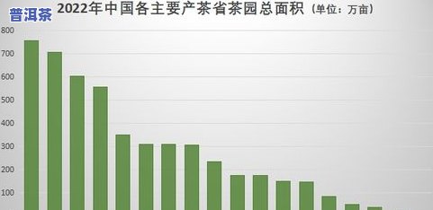 茶叶是从哪里引进的呢，探秘茶叶的起源：它是怎样被引进的？