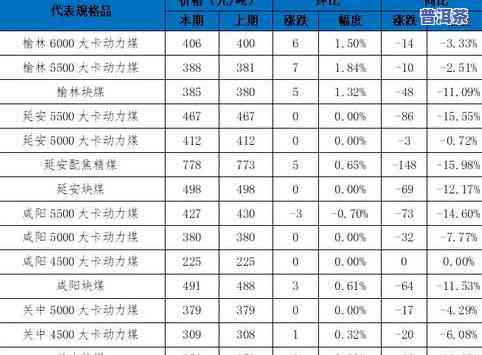 09年的生普洱茶饼值多少钱，2009年生普洱茶饼市场价格行情分析