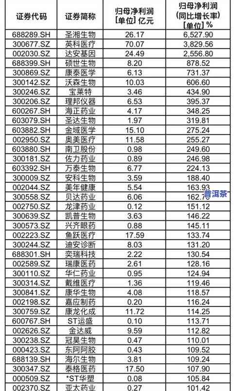 2020年那卡普洱茶价格多少钱，2020年纳卡普洱茶市场价格分析报告