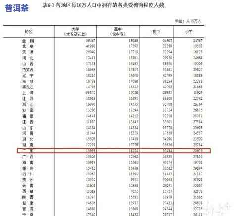 广东普洱茶直播销量排行榜-广东普洱茶直播销量排行榜最新