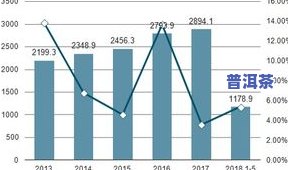 普洱茶2021，深度解析：2021年普洱茶市场趋势与前景展望