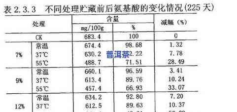 三十年普洱茶大概价格，三十年陈普洱茶的价格是多少？一份详尽的市场分析报告