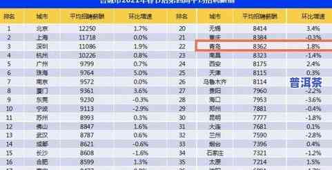 冰岛春普洱茶价格，探究冰岛春普洱茶的价格：一份详尽的市场分析